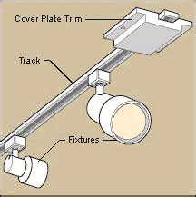 track lighting without junction box|track lighting installation ground.